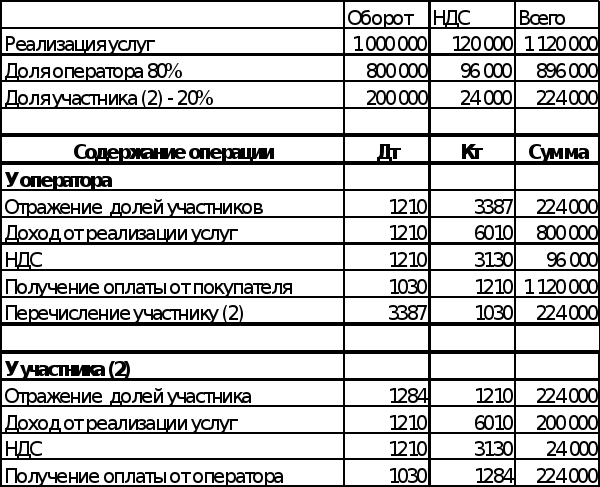 Услуги по регистрации предприятий в Алматы